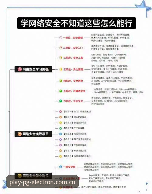 PG官网平台最新版入口实用操作教程：避开三个常见误区，顺畅上手